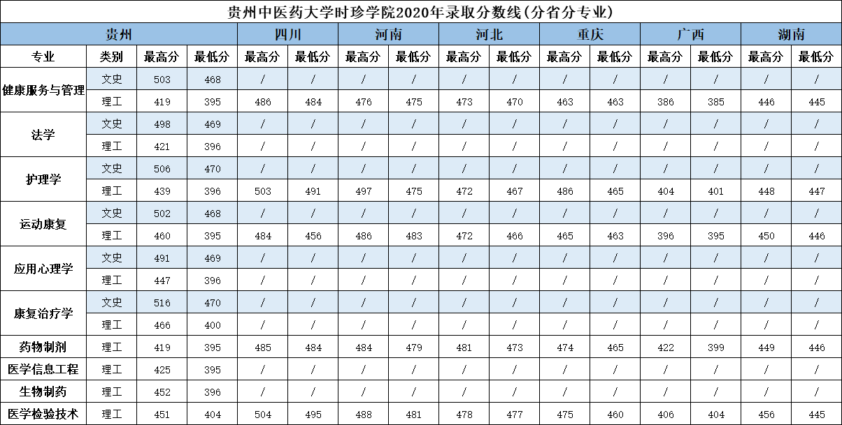 小熊洗车APP