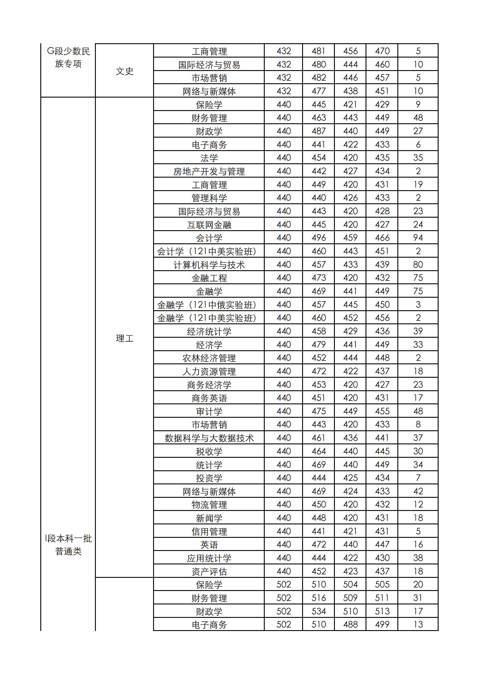 愤怒的小鸟之朋友