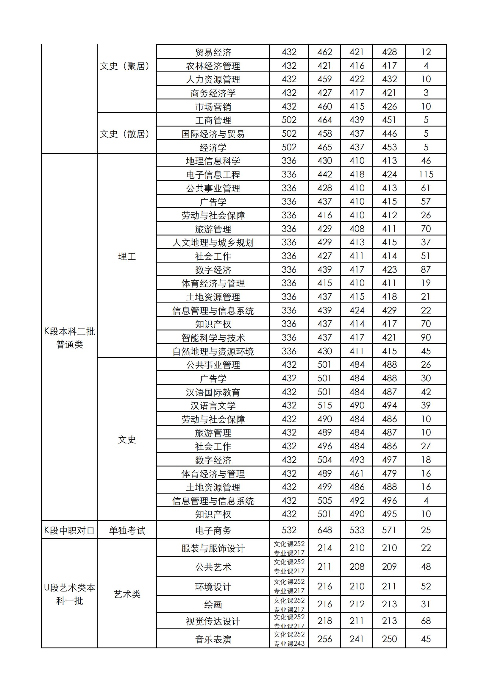 河南汽车维修平台APP