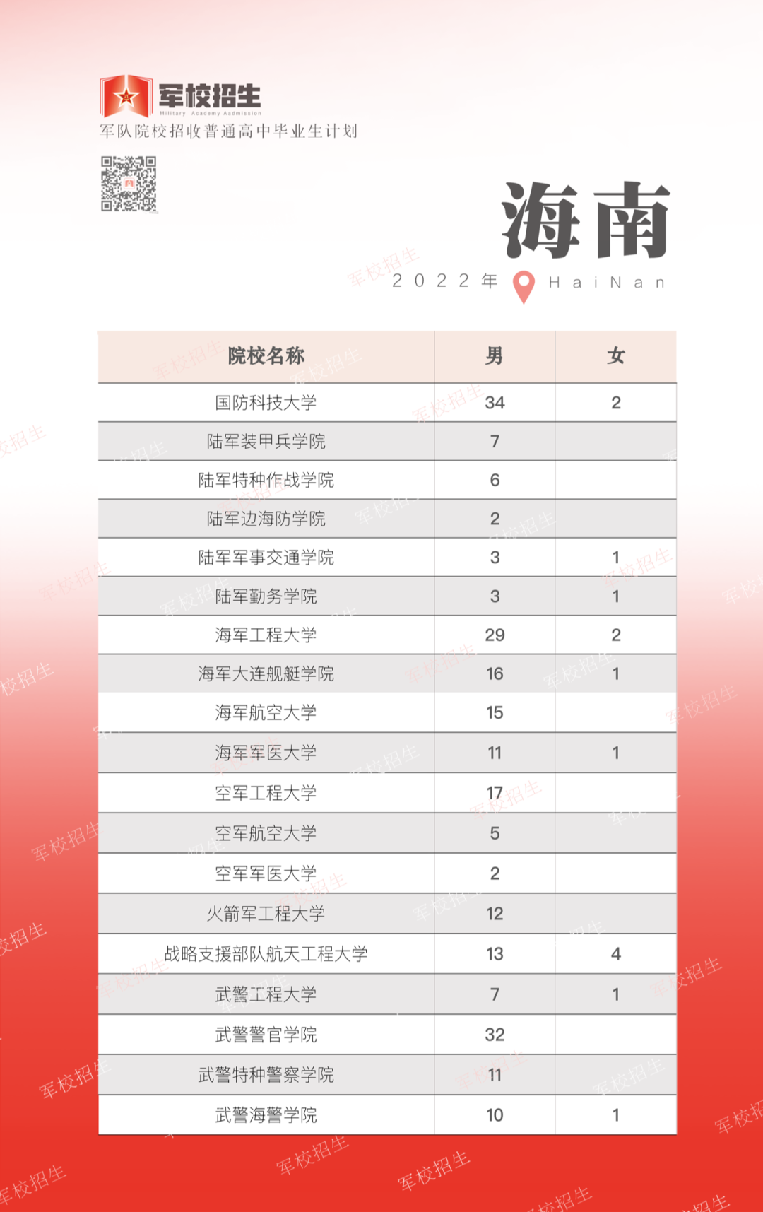 硬盘mbr修复工具