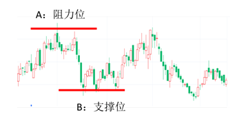 小熊洗车APP