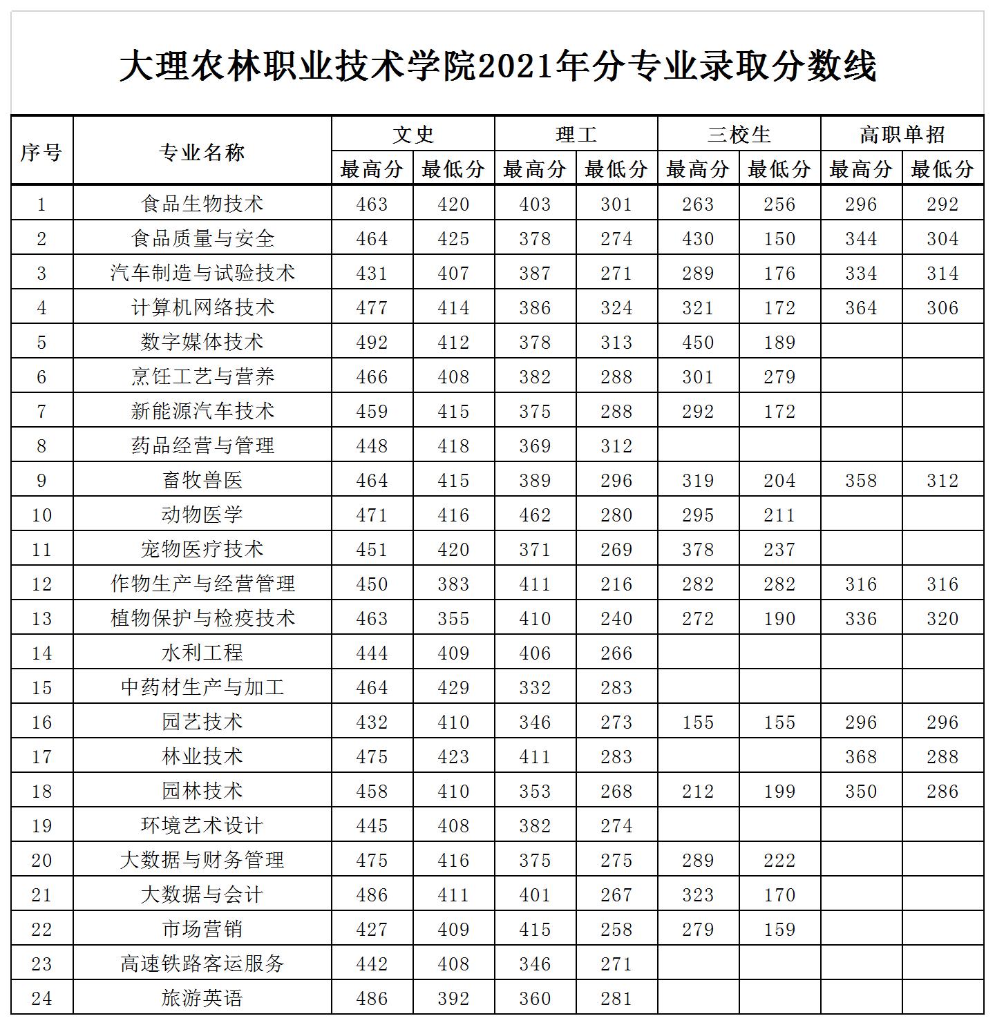 亚信appV3.5专业版