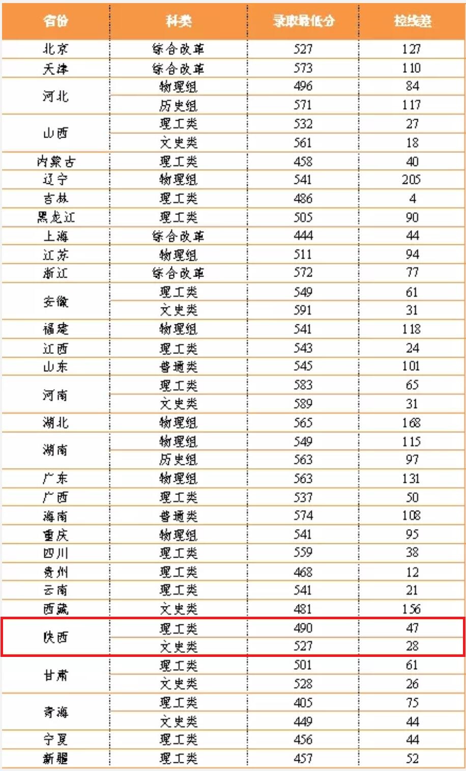微软中文字体打包
