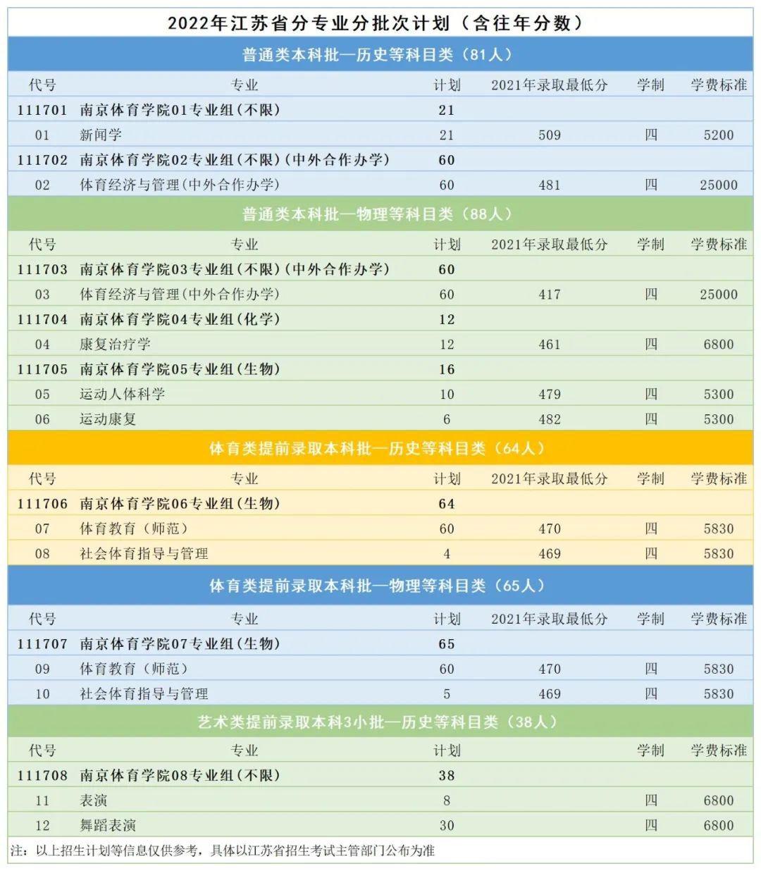 河南汽车维修平台APP
