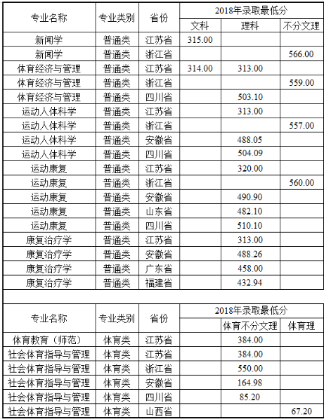 枪支模拟 二战武器