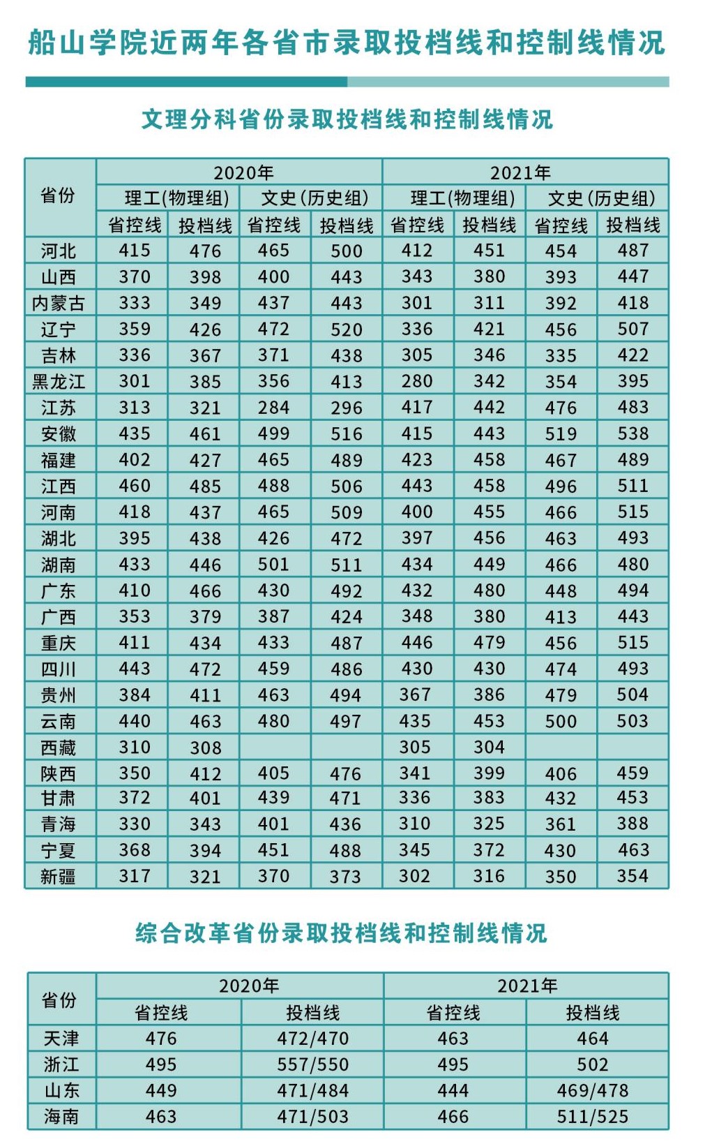 小熊洗车APP