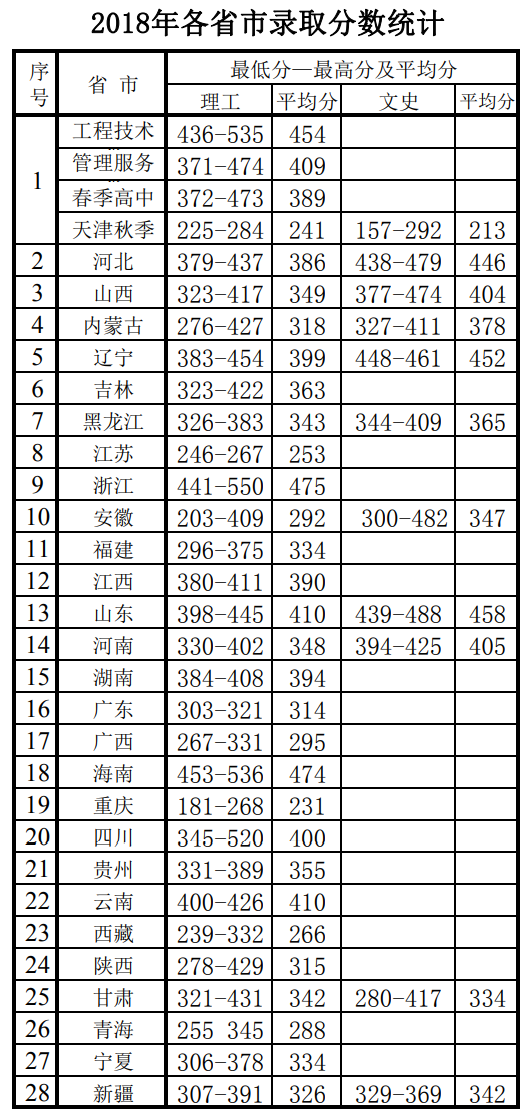 体育appV6.3专业版