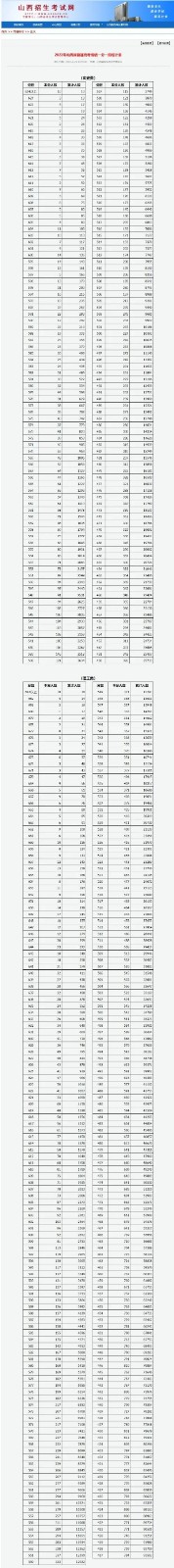 AYXappV6.3专业版