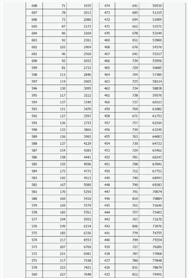 Screeps 2025版代码调试与性能监控界面