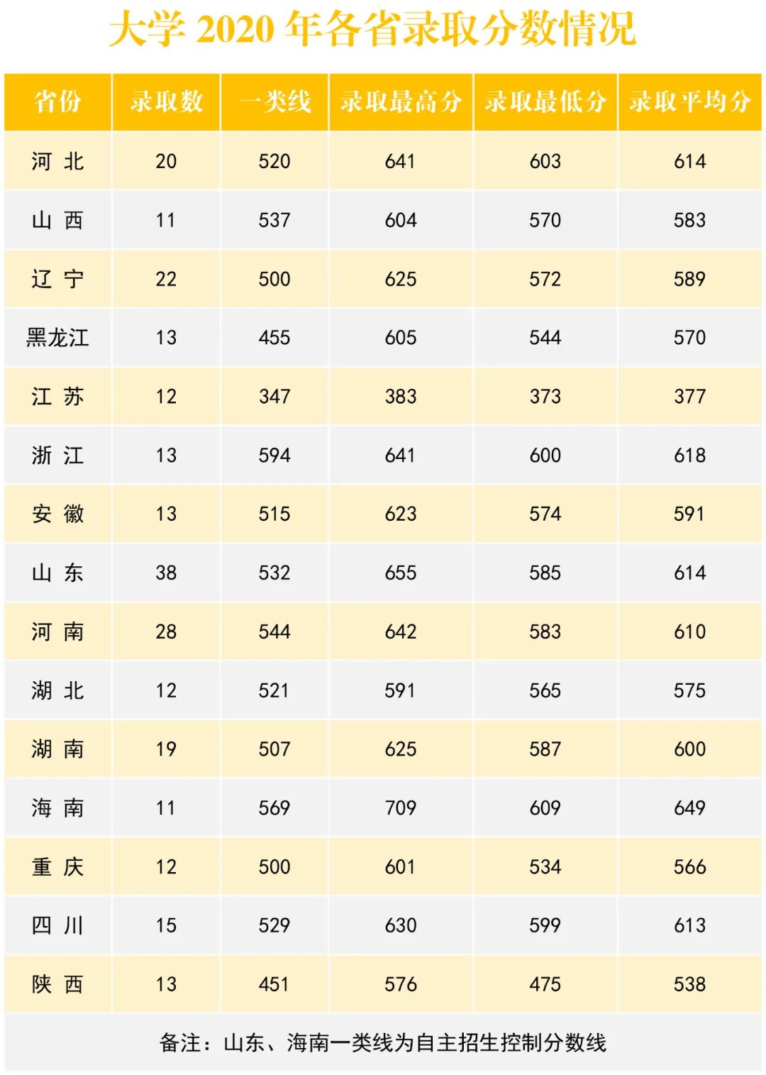 彩虹app