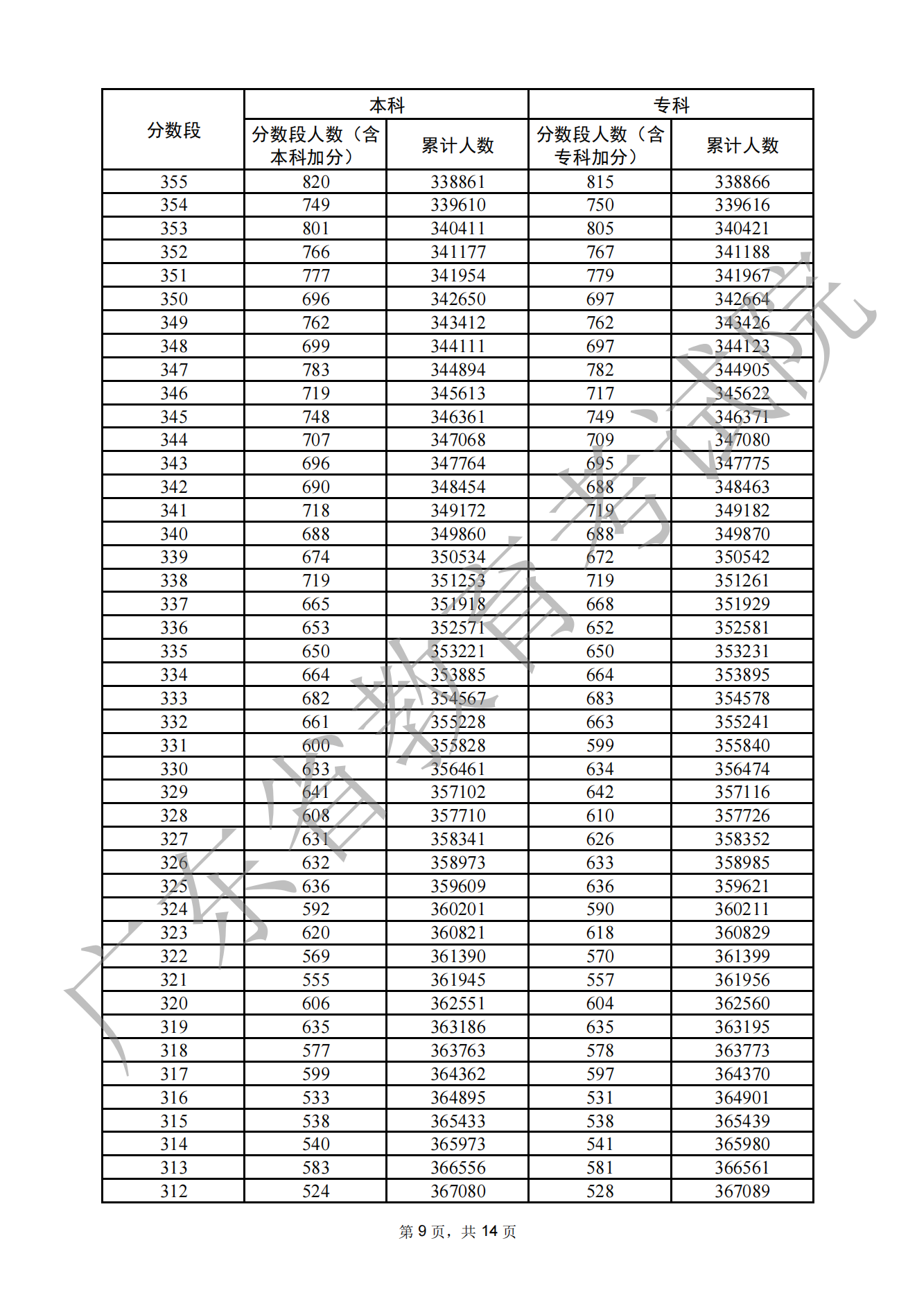 彩35彩票注册V5.1专业版