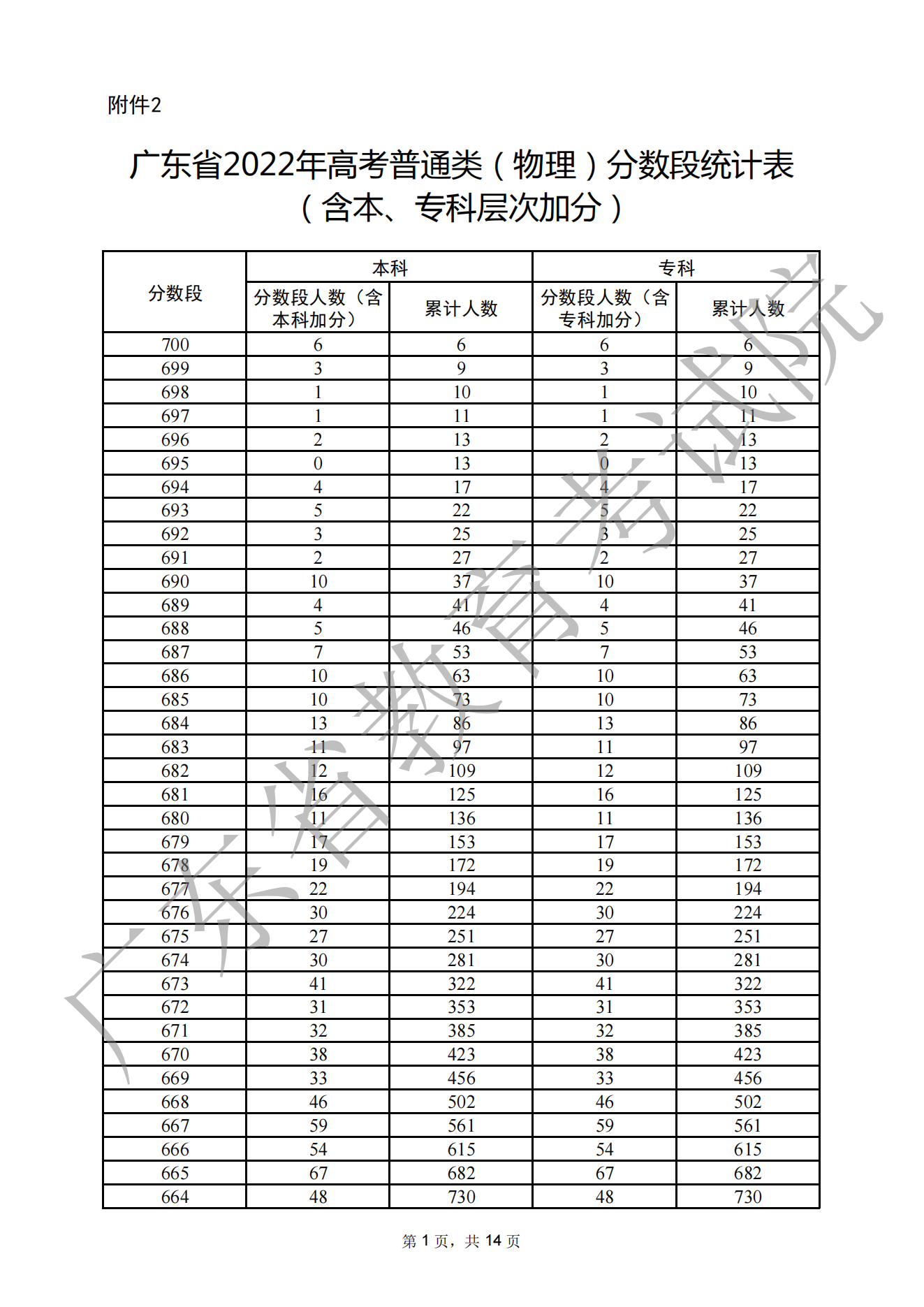 剑雨九州