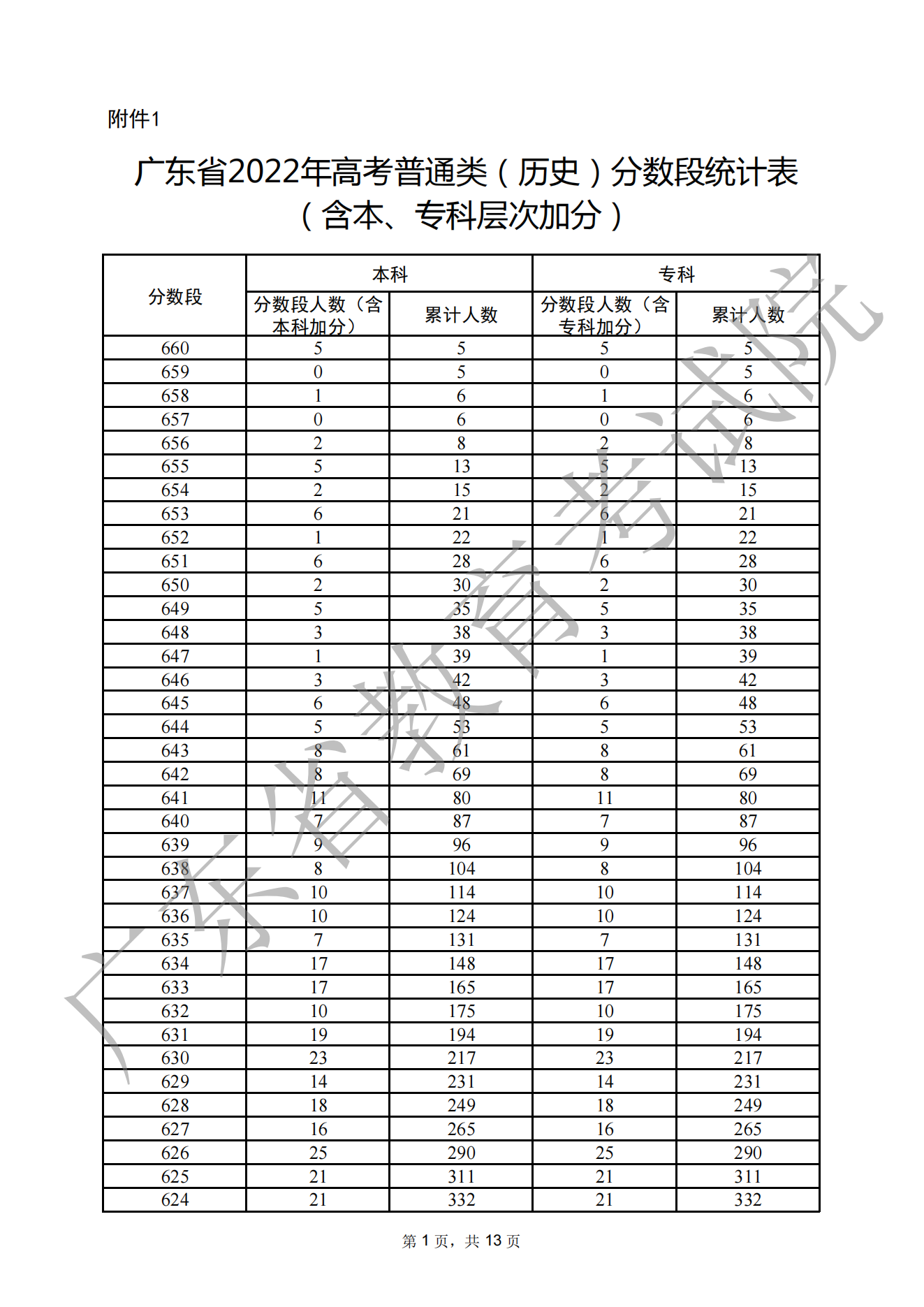九游娱乐app2025版团队在太空外部交战场景