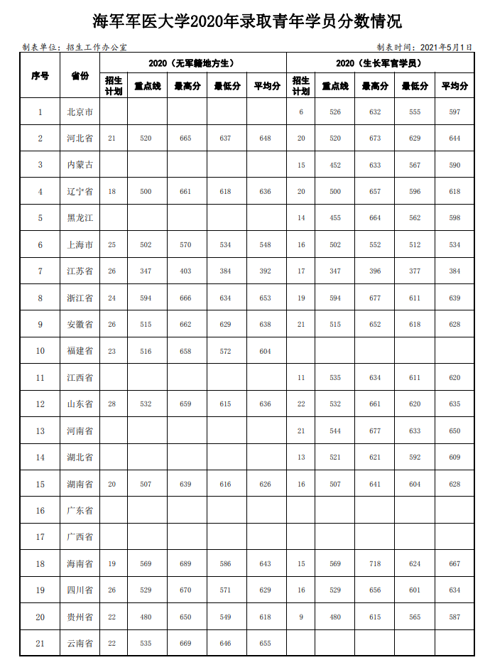 购彩中心大发APP
