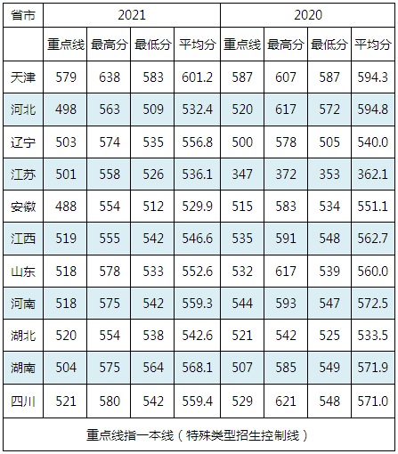 开云官方网页版登录入口V5.2专业版