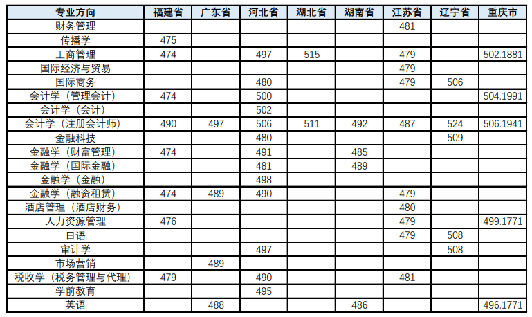 影音之星播放器
