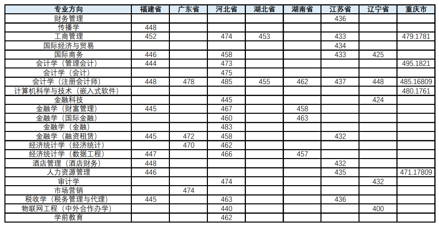河南汽车维修平台APP
