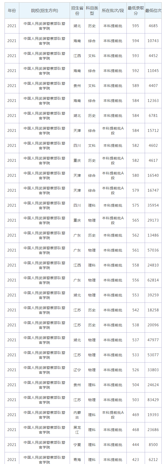 C7.ccmappV6.6专业版