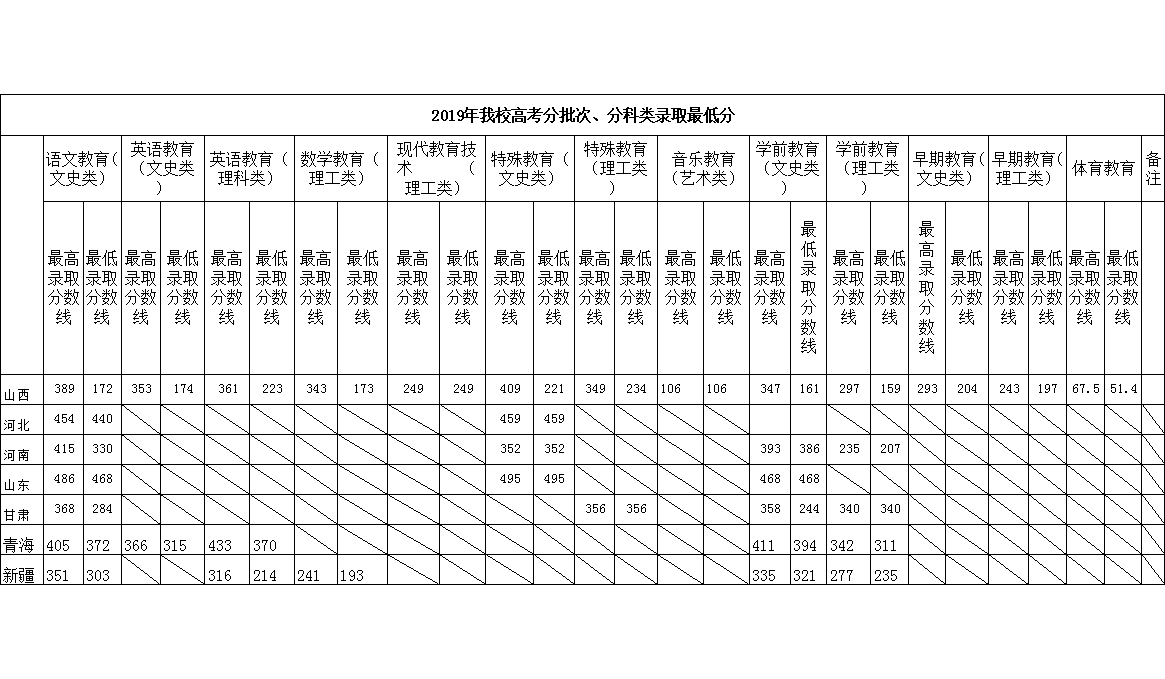 ashampoo burning studio修改版
