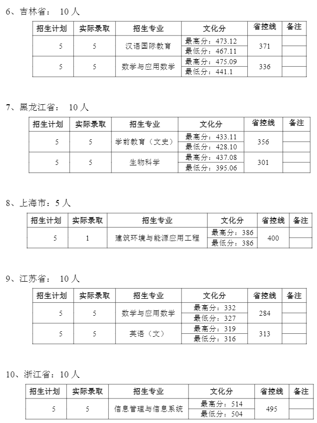 小熊洗车APP