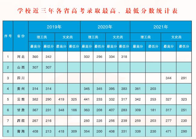 小熊洗车APP