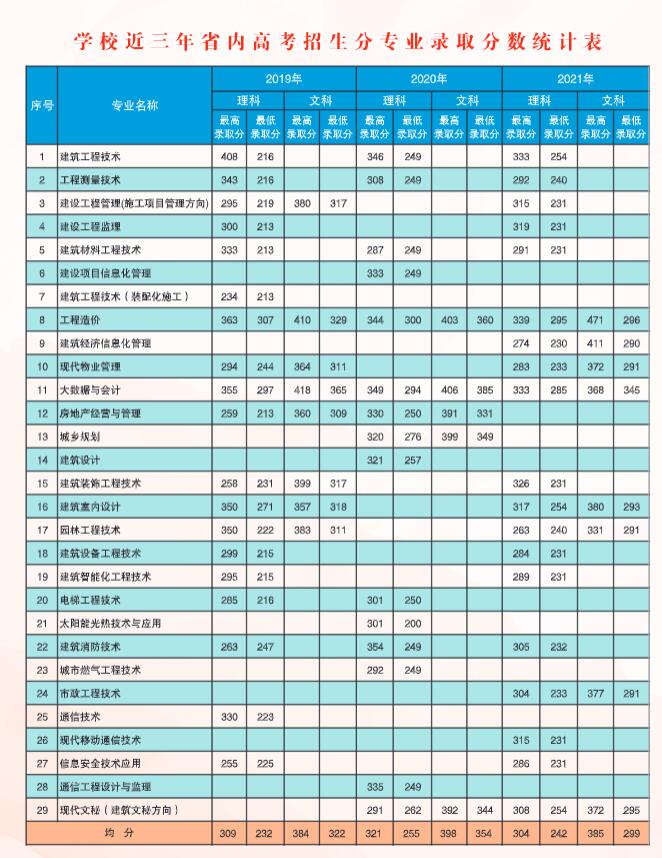 河南汽车维修平台APP