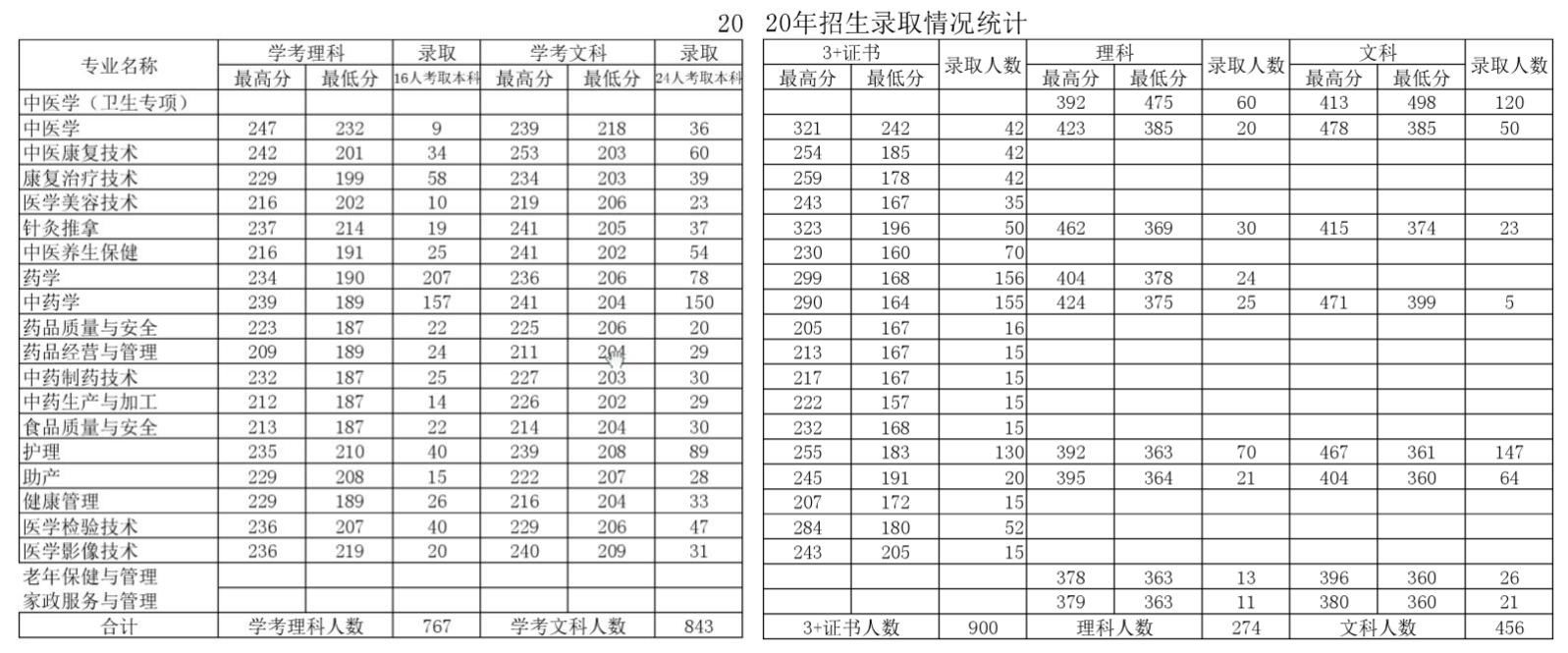 迷你简康体