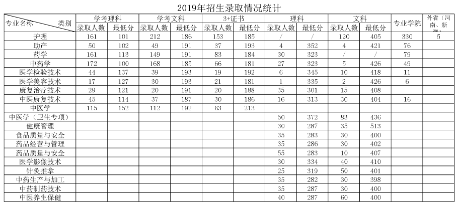 小熊洗车APP