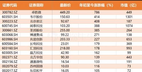 河南汽车维修平台APP