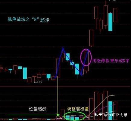 迅雷7去广告优化版(VIP6高速通道)