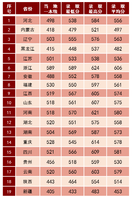 贵州药材APP