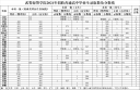 威斯尼斯app2025版全新战斗特效展示