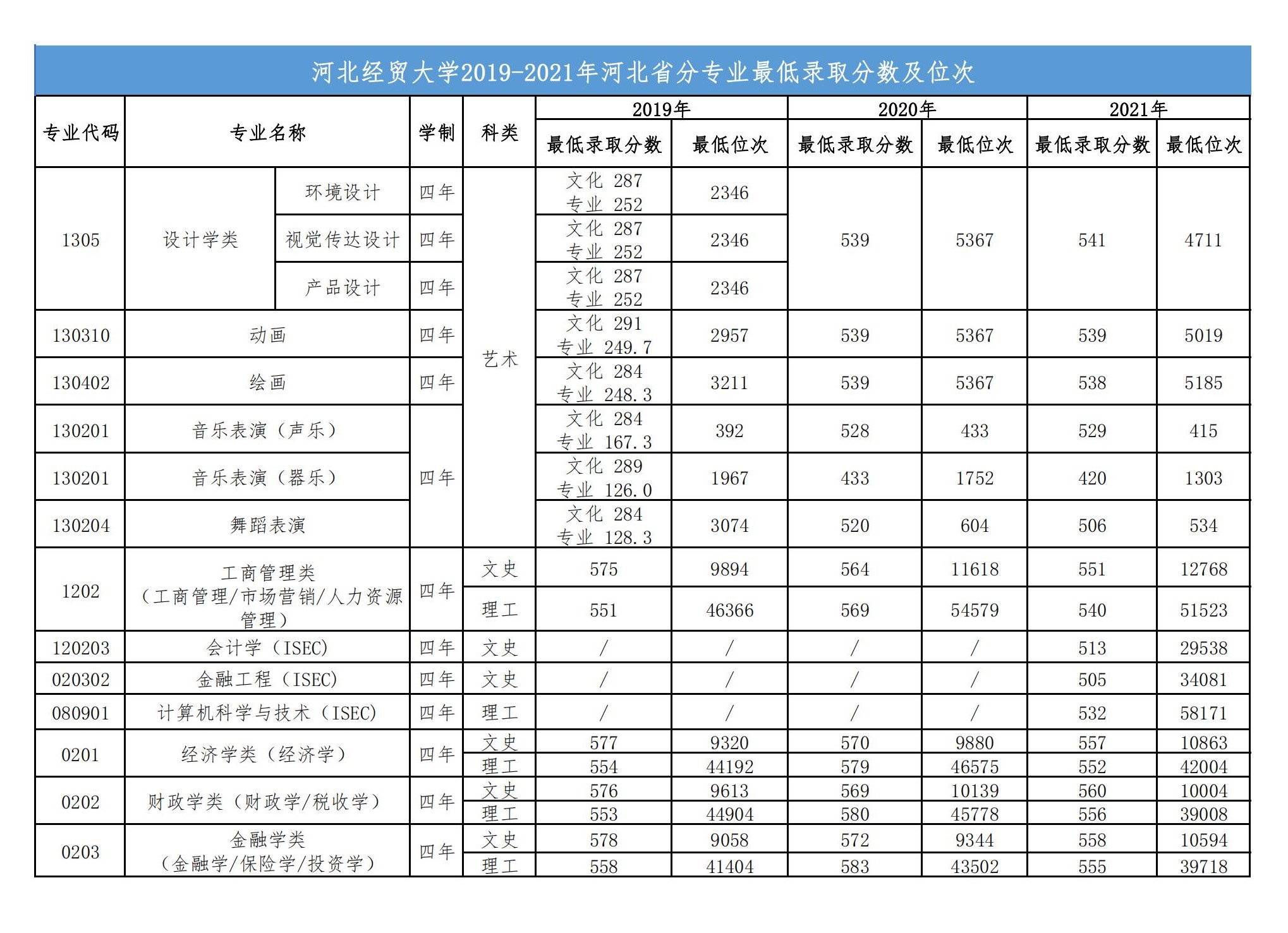 河南汽车维修平台APP