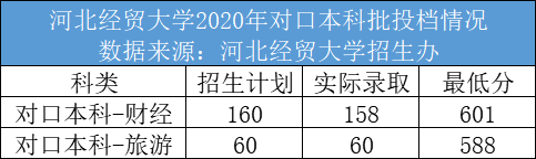 蛋蛋app