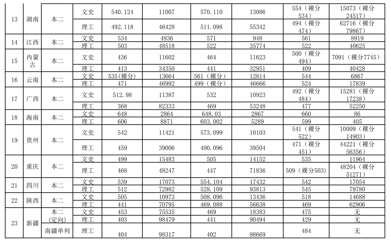 Znuli(捕捉屏幕为GIF动画)