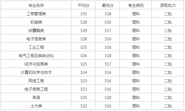 360安全浏览器绿色版