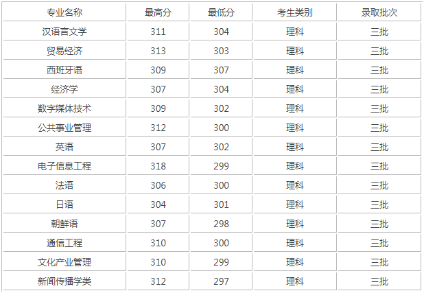 河南汽车维修平台APP