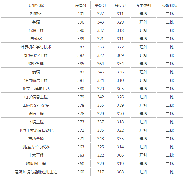 小熊洗车APP
