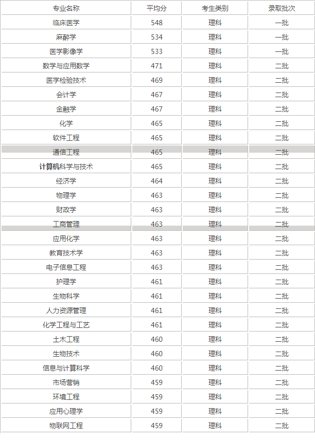 河南汽车维修平台APP