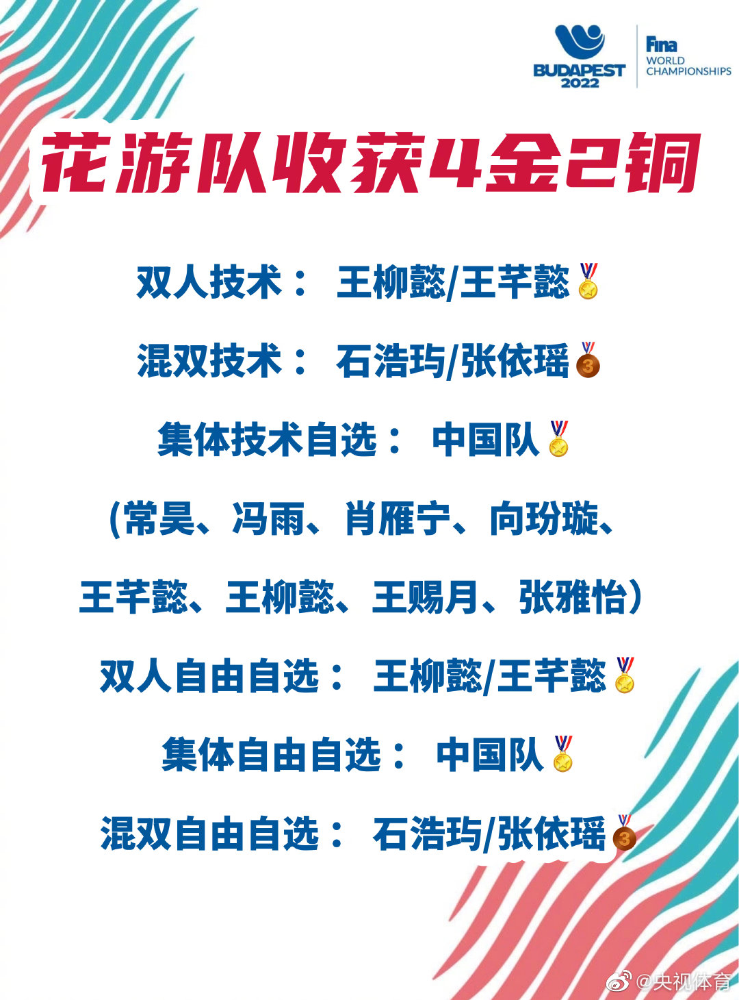 小熊洗车APP