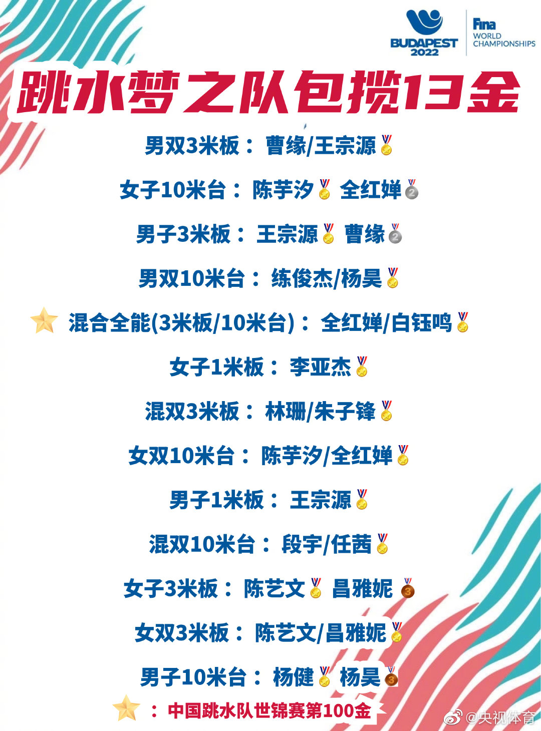 开云app2025版外观染色工坊界面