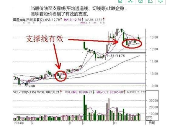 河南汽车维修平台APP