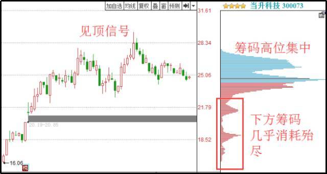 牛牛app2025版本车库与载具展示界面