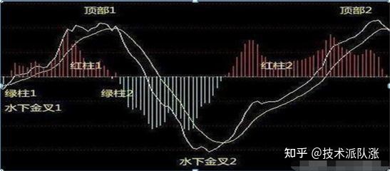 小熊洗车APP