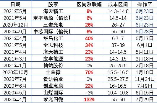 华擎FM2A55M-DGS主板驱动
