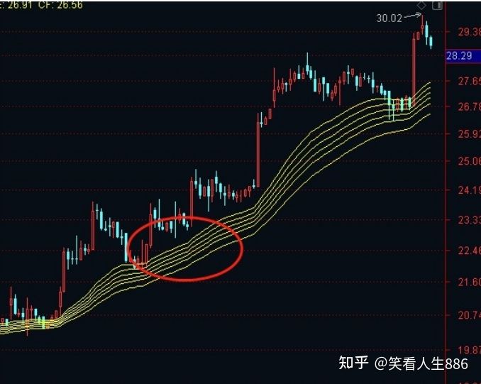 小熊洗车APP