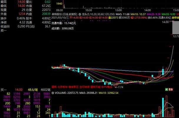 BB狼堡app安卓版二维码
