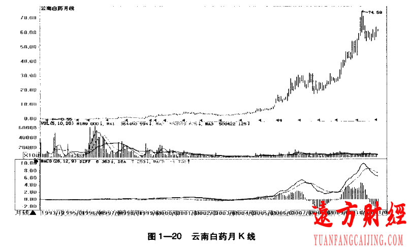 河南汽车维修平台APP
