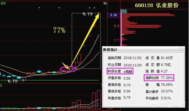 小熊洗车APP