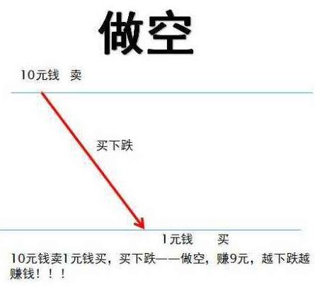 小熊洗车APP